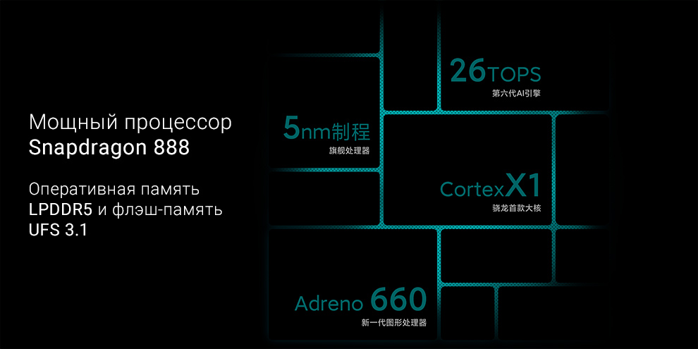 Смартфон Xiaomi Mi 11 Pro